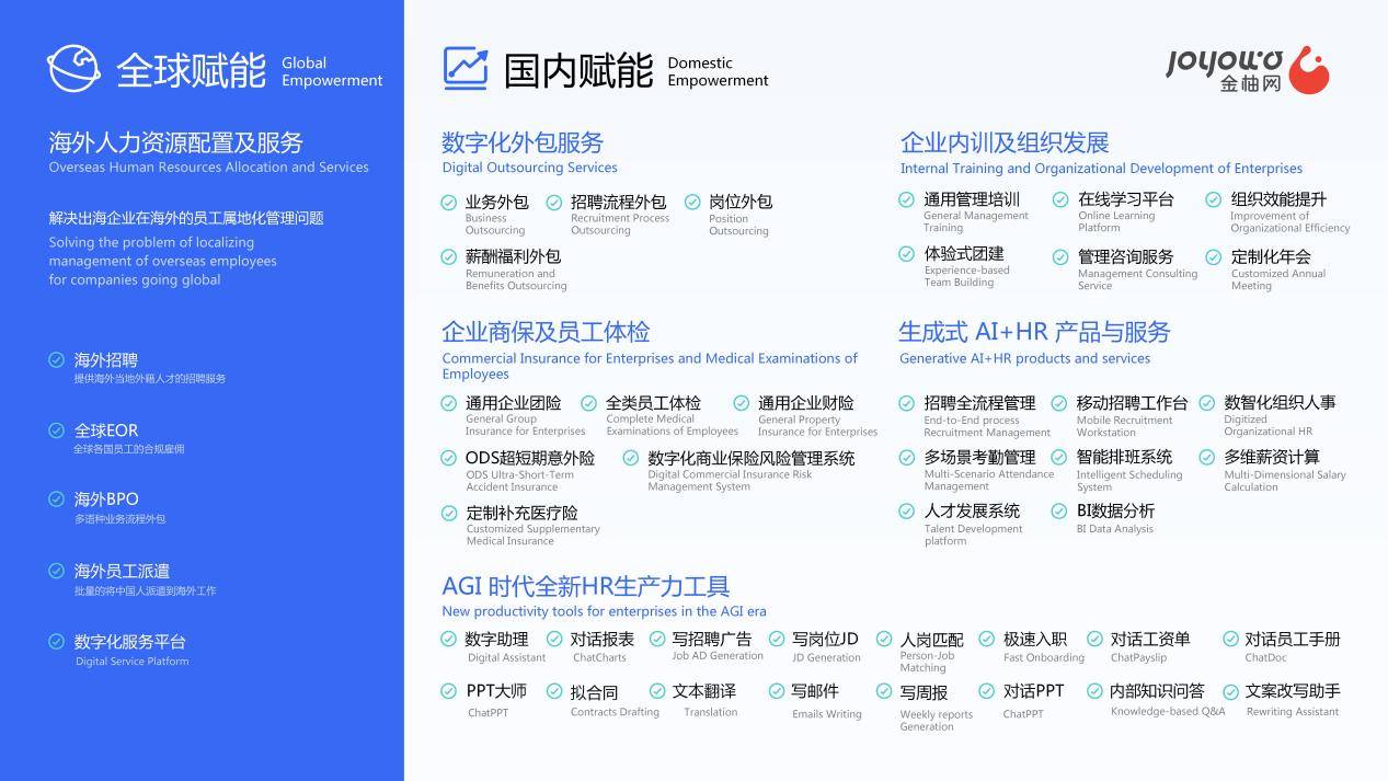 深耕人力資源服務，金柚網榮登HRflag2024中國人力資源服務品牌100強